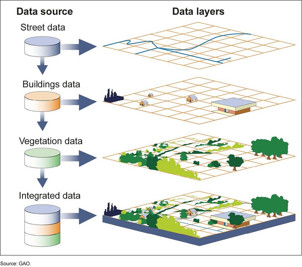 history-of-gis-the-gis-blog