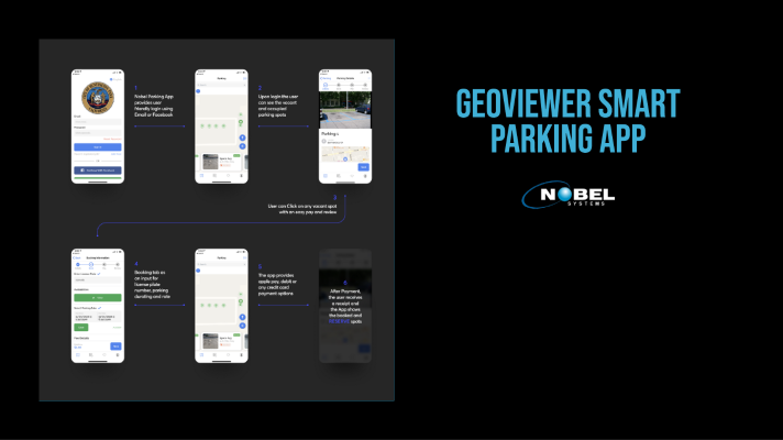 Smart Parking App GeoViewer